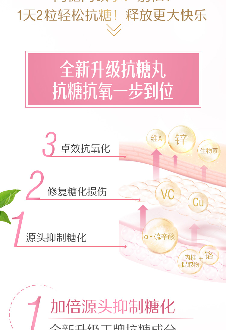 swisse抗糖丸 60粒